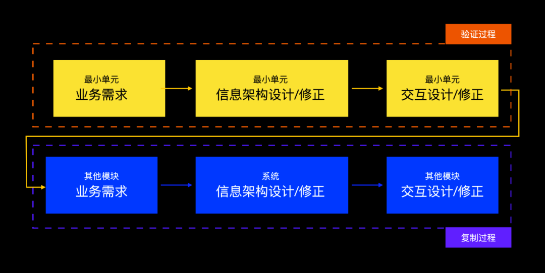 (xing)ĿY(ji)I(y)(j)ϵy(tng)(sh)(zhn)