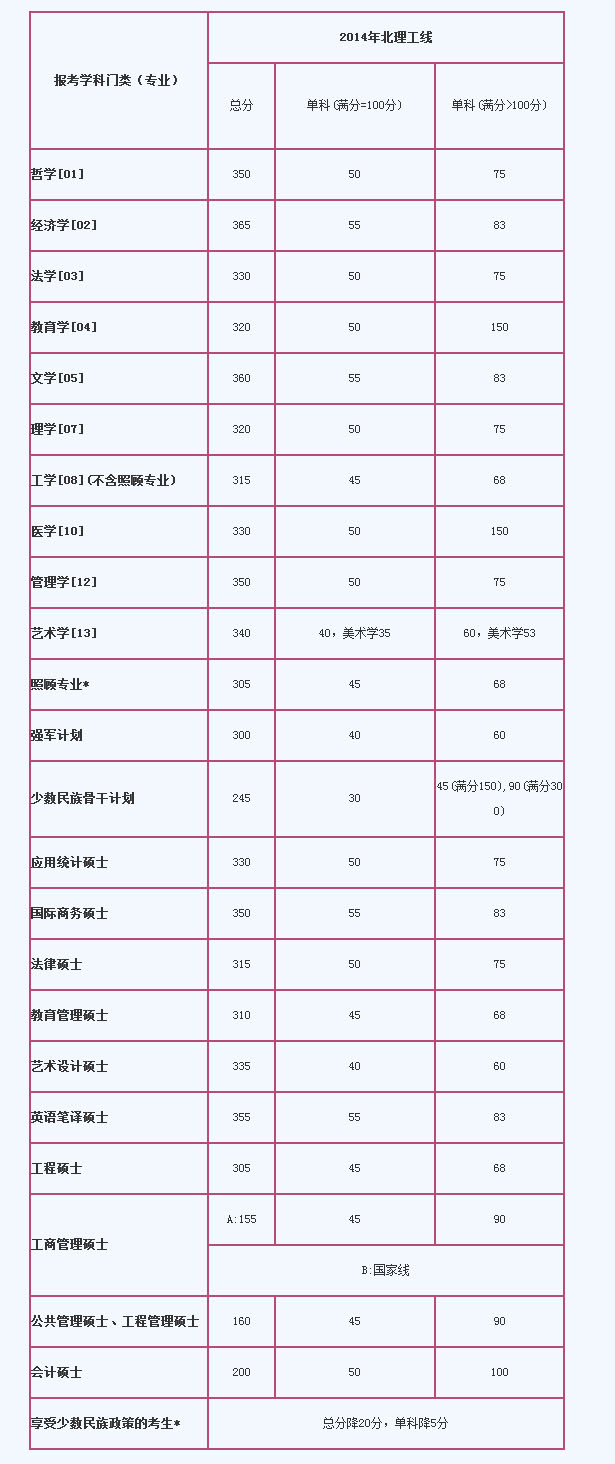 W(xu)2014꿼Џ(f)ԇ?jn)?sh)